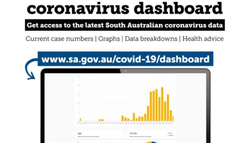 Coronavirus Dashboard Details